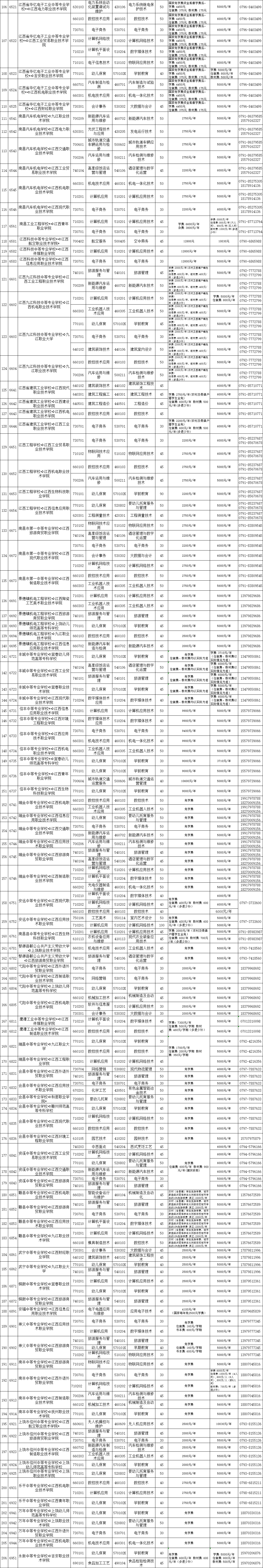 權(quán)威發(fā)布!江西省2023年非師范定向五年制高職(高專)和普通中專中高職對(duì)接志愿填報(bào)公告